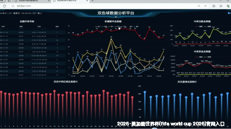 历史命中率展示